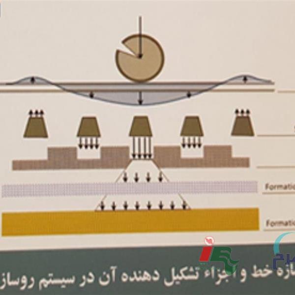 مشاور همکار در نظارت کیفی روسازی قطعه شمالی خط 6 مترو در 100 - تصویر1